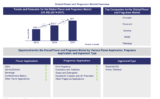 Lucintel Forecasts Flavor and Fragrance Market to Reach $44 billion by 2031