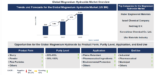 Lucintel Forecasts the Global Magnesium Hydroxide Market to Reach $1,465 million by 2035