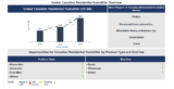 Lucintel Forecasts the Global Canadian Residential Humidifier Market to Reach $266 million by 2035