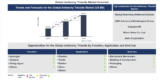 Lucintel Forecasts the Global Antimony Trioxide Market to Reach $3,181 million by 2035