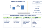 Lucintel Forecasts the Global Rescue Hoist System Market