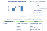 Lucintel Forecasts the Global Portable Density Meter Market is expected to grow with a CAGR of 6.4%