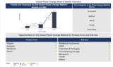 Lucintel Forecasts the Global Phase Change Material Market to Reach $3,131 million by 2035