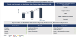 Lucintel Forecasts the Global Odor Control Agent Market to Reach $6,295 million by 2035