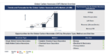 Lucintel Forecasts the Global Carbon Nanotube (CNT) Market to Reach $6,197 million by 2035