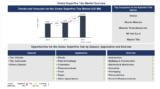 Lucintel Forecasts the Global Superfine Talc Market to Reach $1,300 million by 2035