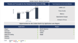 Lucintel Forecasts the Global Kaolin Market to Reach $11,147 million by 2035