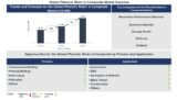 Lucintel Forecasts the Global Phenolic Resin in Composite Market to Reach $268 million by 2035