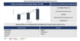 Lucintel Forecasts the Global US Residential Humidifier Market to Reach $1,356 million by 2035