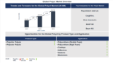 Lucintel Forecasts the Global Polyol Market to Reach $63,731 million by 2035