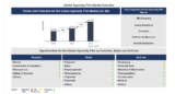 Lucintel Forecasts the Global Specialty Film Market to Reach $47,968 million by 2035