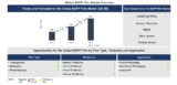 Lucintel Forecasts the Global BOPP Film Market to Reach $51 billion by 2035