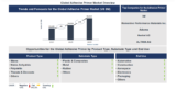 Lucintel Forecasts the Global Adhesive Primer Market to Reach $6,023 million by 2035