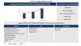 Lucintel Forecasts the Global Anti-Aging Market to Reach $100,544 million by 2035