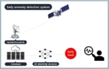 AI-Based Satellite Operation for Intelligent Space Missions | IOPS