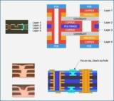 Trusted Korean HDI PCB manufacturer | Jinsung Electronics