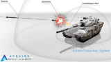Active Protection System Market Size will Reach US$ 5610 million by 2024