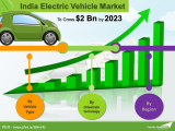 India Electric Vehicle Market To Cross USD 2 Billion by 2023