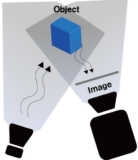 Transforming Industrial Automation with Time-of-Flight 3D Vision Cameras