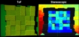 The Rise of Time-of-Flight Technology and the Advantages of 3D ToF Camera | Cube-eye