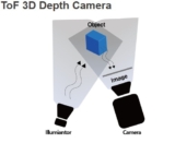 Why ToF Cameras Are Transforming Industrial Vision Systems | Cube-eye