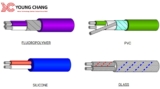 High Performance Extension Wire Solutions for Safe and Stable Power Connections | YOUNG CHANG SILICONE