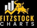 Learn stock trading with Fitzstock Charts, LLC