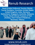 Saudi Arabia Outbound Tourism Market | Tourist Numbers, Countries and Purpose of Visit