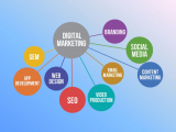 Techbay is Offering Quality Digital Development Services