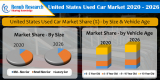 United States Used Car Market & Volume by Types, Size
